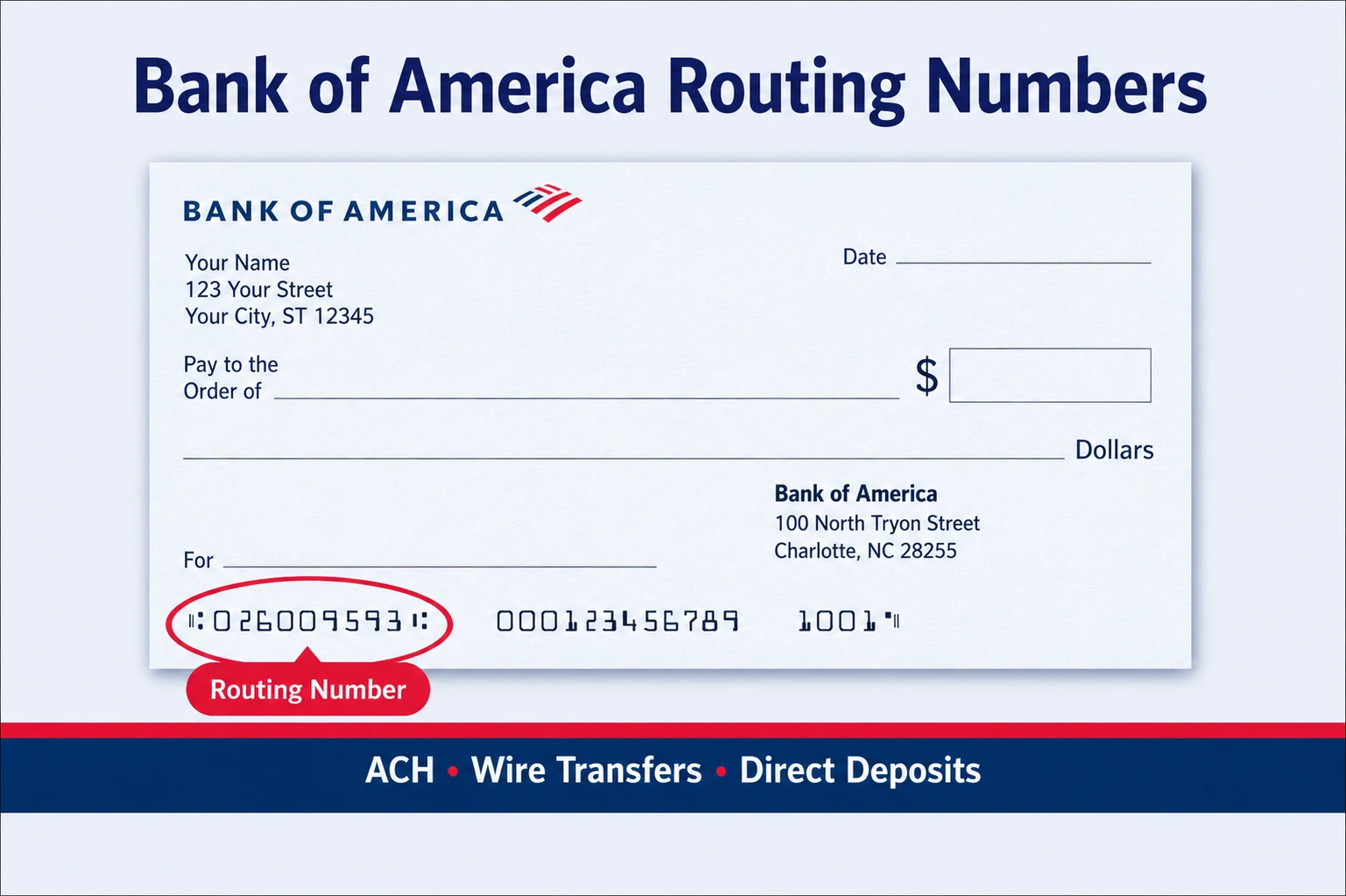 Bank of America routing number example showing where to find the routing number on a check for ACH transfers, wire transfers, and direct deposits.