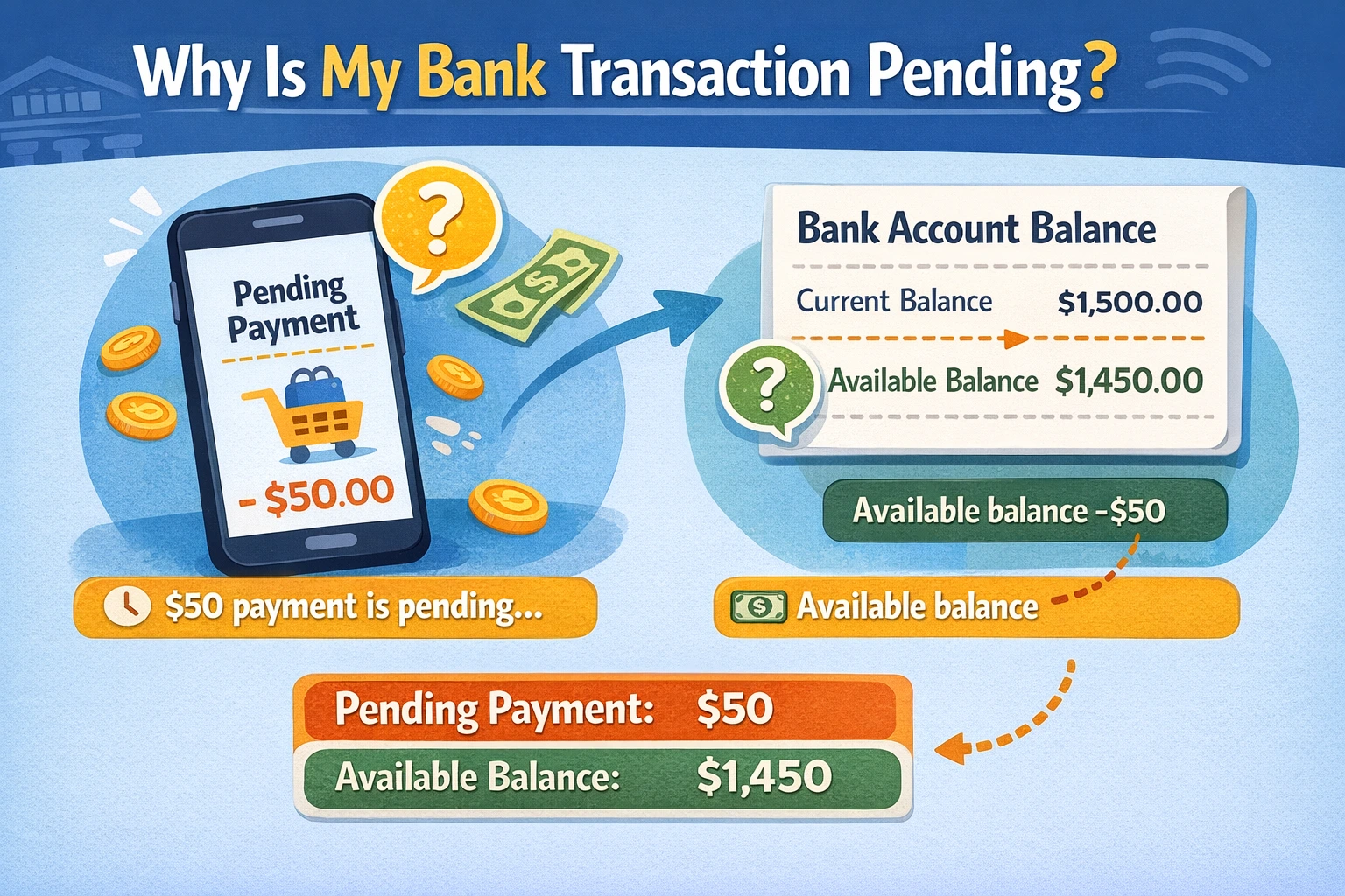 why is my bank transaction pending example showing pending payment and available balance difference